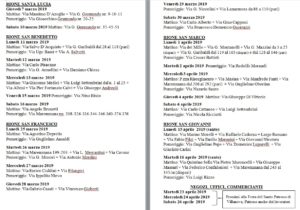 Benedizione Famiglie Villanova_II parte